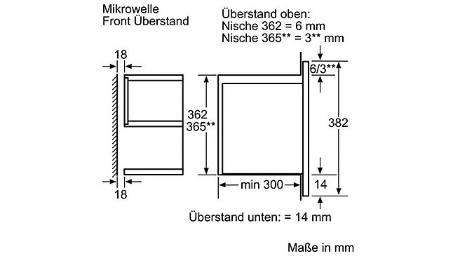 Mikrowelle tür rechts angeschlagen