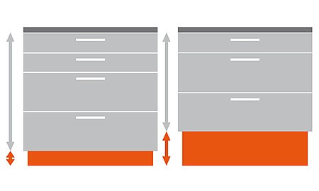 Küchenplanung: Die Küchenhöhe wird durch den Sockel beeinflusst