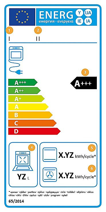 Energieeffizienzklasse Label