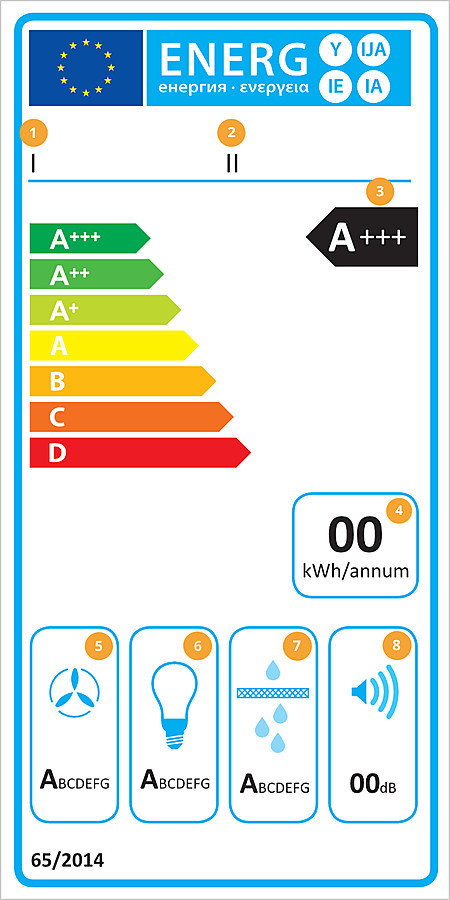 Energielabel von Dunstabzugshauben
