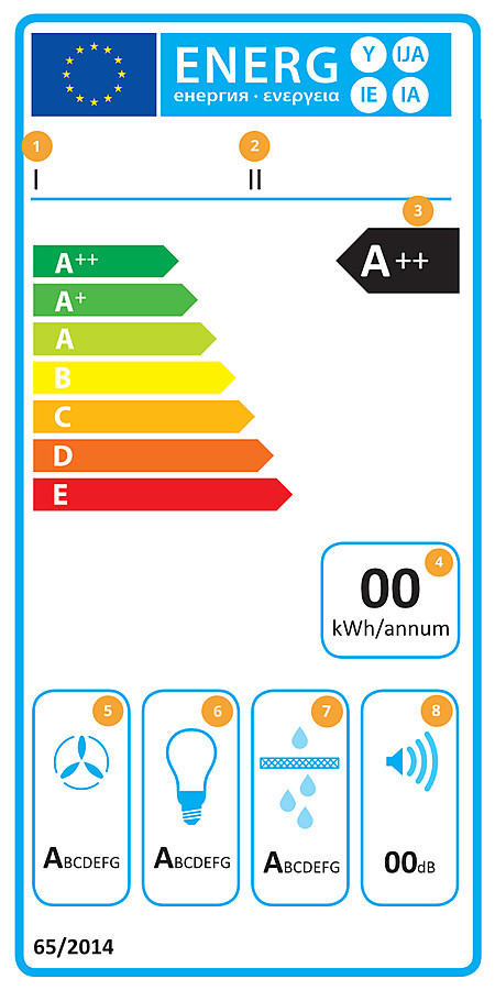 Energielabel von Dunstabzugshauben