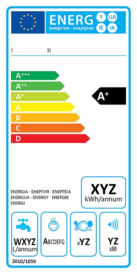Verbrauchskennzeichnung und Energieplakette sind auch für Geschirrspüler innerhalb der EU verpflichtend.